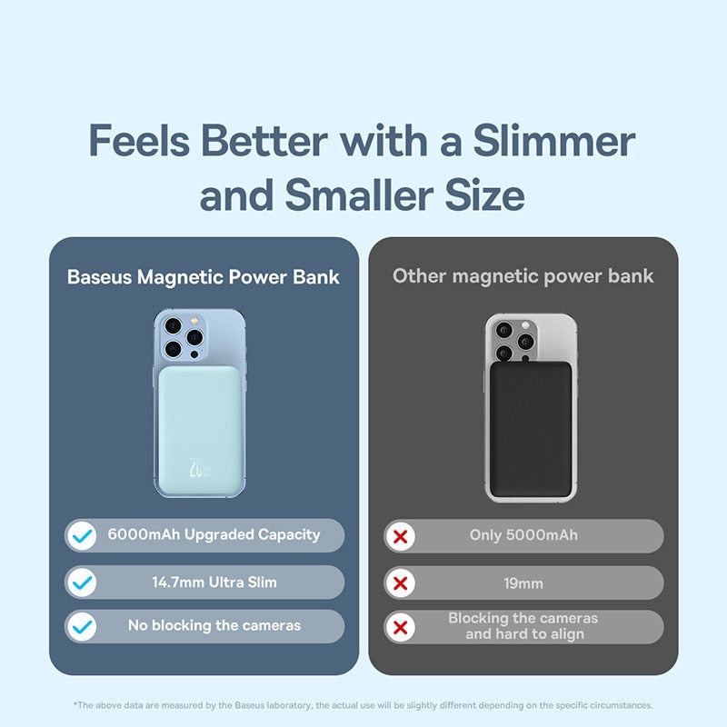 Magnetic Wireless Fast Charge 6000mAh Power Bank